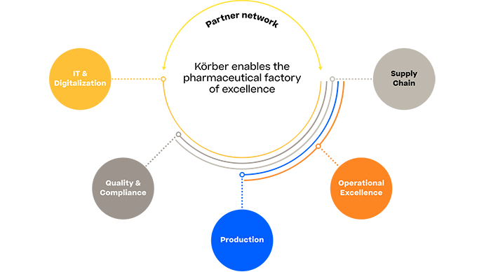 partnernetwork_690x389